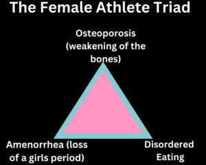 the female athlete triad